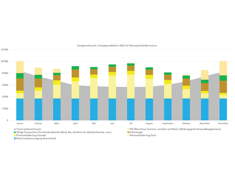 Energiewende dank Gebäudehülle