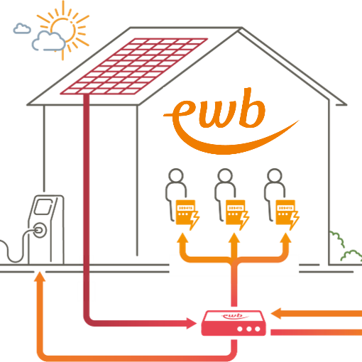 Energie Wasser Bern: schweizweit vernetzt