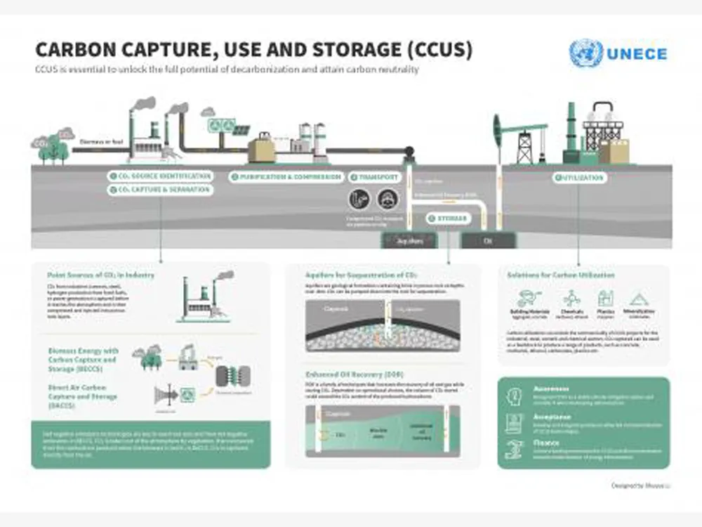 1. CO₂-Kongress