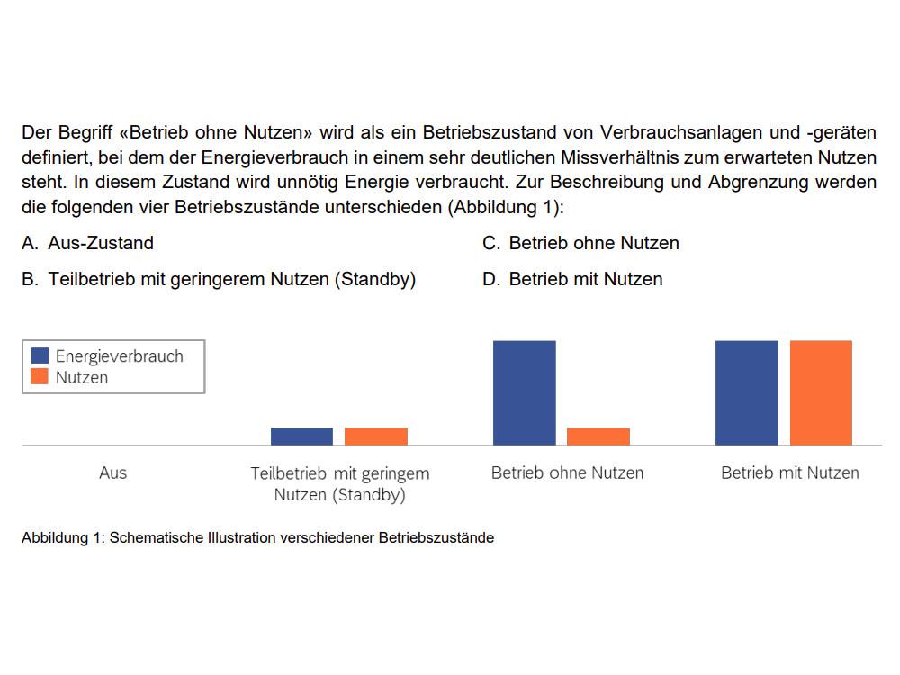 Stromsparpotenzial bei «Betrieb ohne Nutzen»
