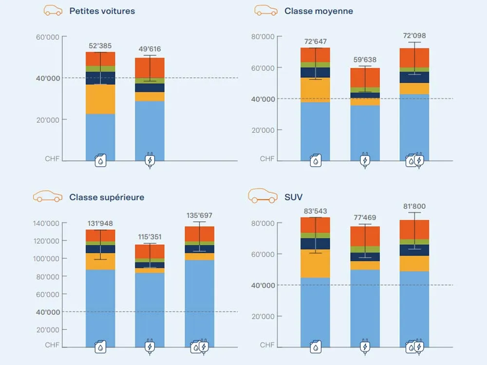 Elektroautos lohnen sich