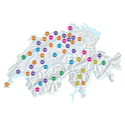 Plattform für Anpassungsaktivitäten