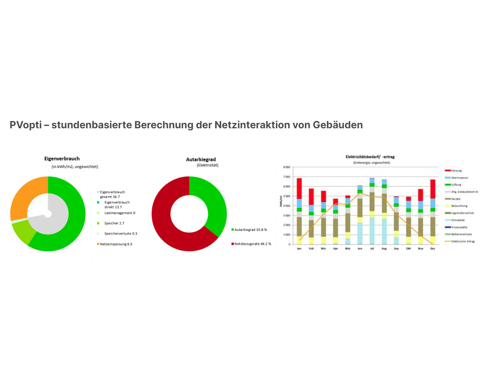 Tipps und Tricks zu den Minergie-Nachweistools